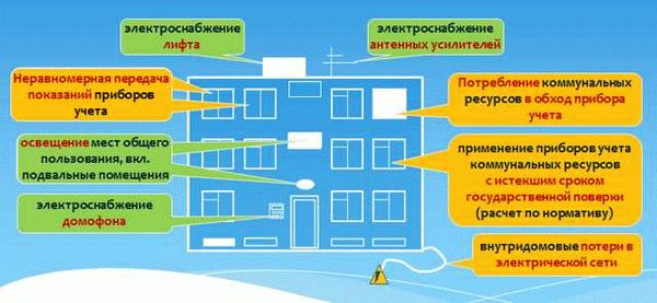 Возможность оспаривания платы и обжалования решений