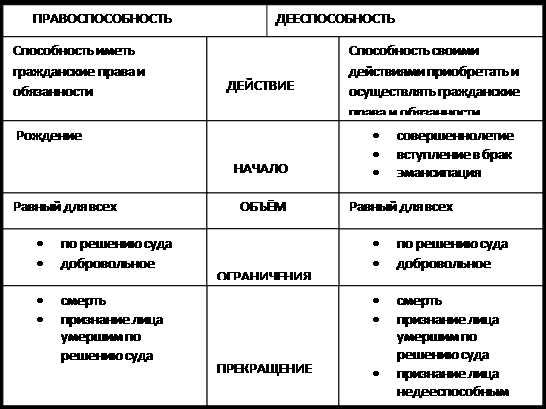 Ограничение правоспособности по решению суда