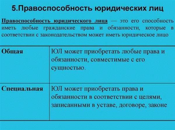 Правоспособность и дееспособность