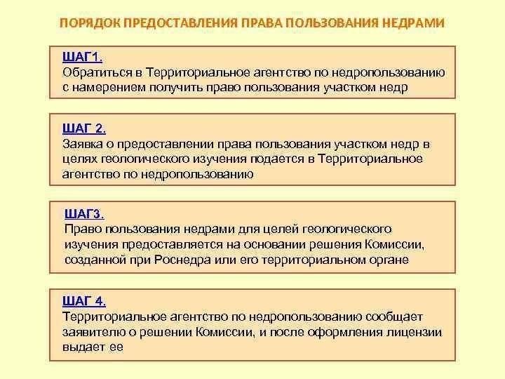 Правовая база для документации по недропользованию