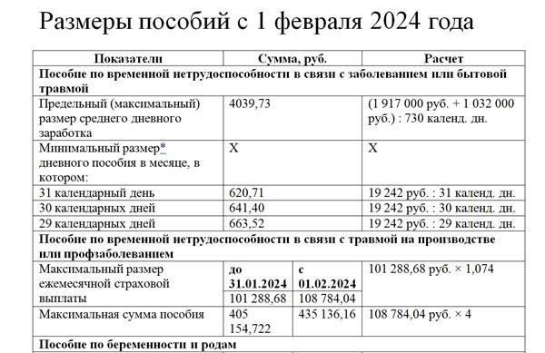 Правовая база для выплаты компенсаций после отпуска по уходу за ребенком