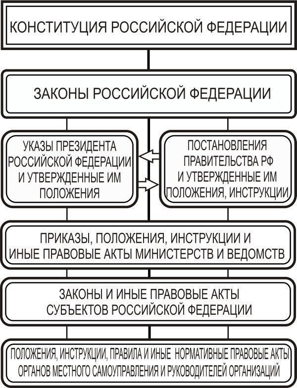 Правовая база: Основные нормативные акты, регулирующие сокращение штата