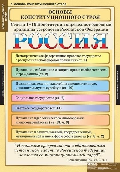 Правовая основа для разграничения прав федеральной и муниципальной собственности