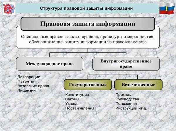 Информация, информационные ресурсы, составляющие государственную тайну