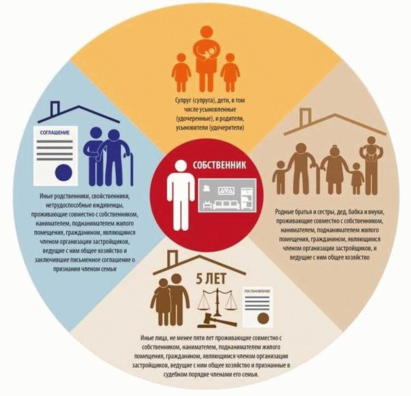 Защита прав бывших членов семьи собственника как арендаторов