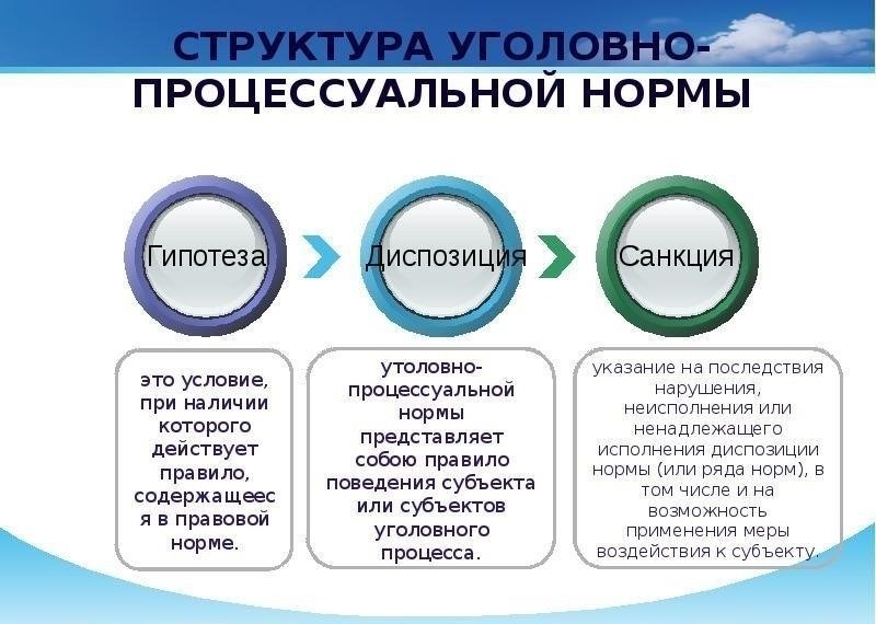Правовые нормы, регулирующие отсутствие участников судебного процесса