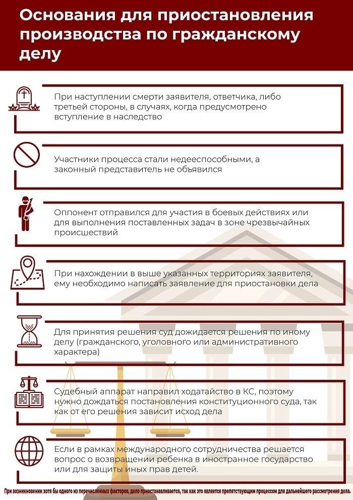 Правовые основания для принятия решения о приостановлении производства по делу