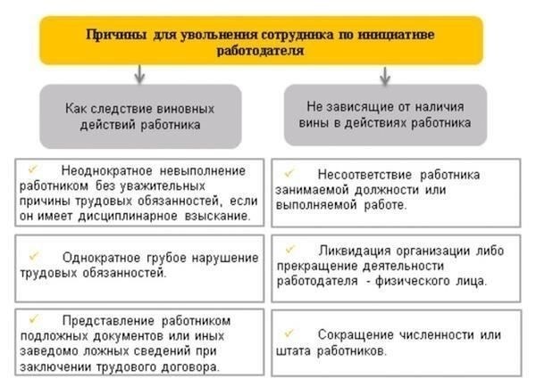 Правовые основания для увольнения: Что должны знать работодатели