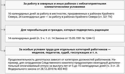 Правовые основы предоставления отпуска по инвалидности 2-й группы в России