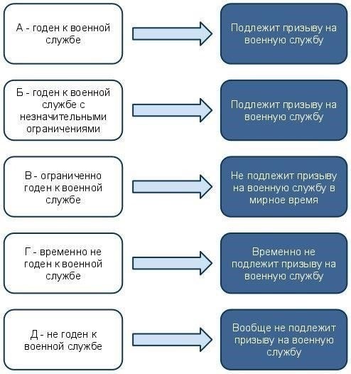 Правовые основы военно-врачебной экспертизы