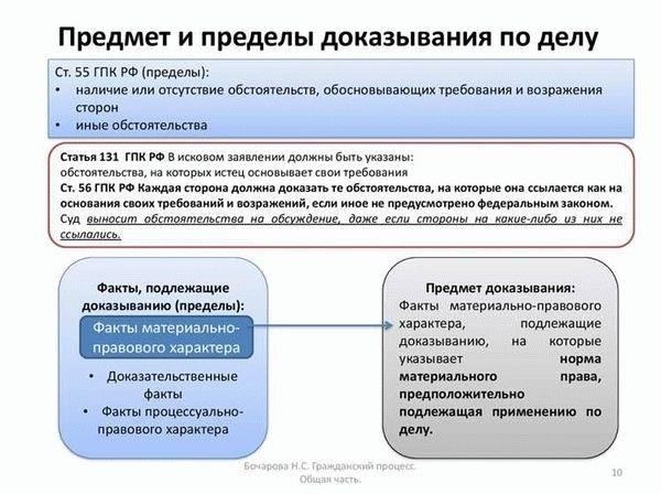Правовые положения о представлении доказательств в гражданском праве