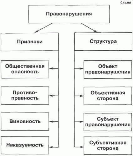 Правовые последствия для добровольцев, ответственных за поврежденное имущество