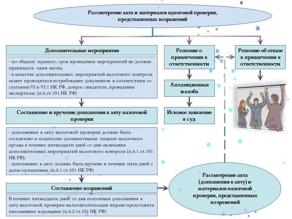 Правовые последствия истечения срока подачи возражений