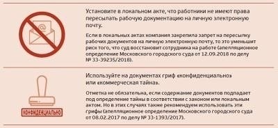 Правовые последствия: Когда тайный покупатель не приводит к штрафам