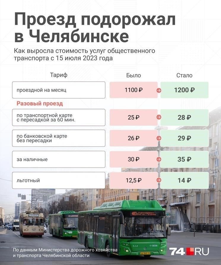 Предлагаемое повышение штрафов в Челябинской области: Что это значит для безбилетников?