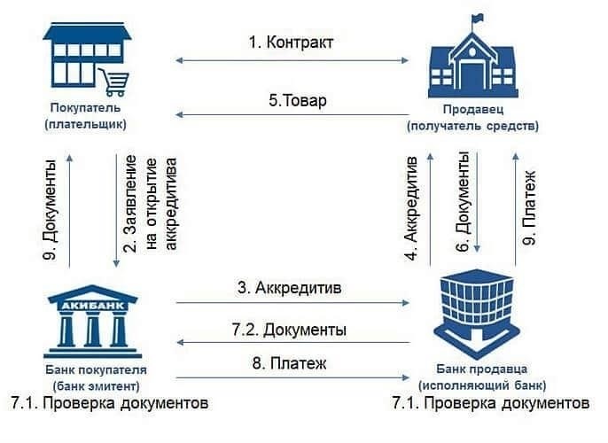 Предложение плана платежей, выгодного обеим сторонам