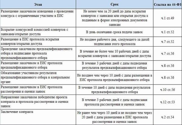 Понятие преференции по 44-ФЗ