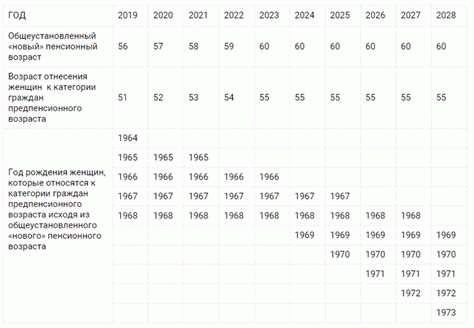 Наслаждение жизнью и самореализация на пороге пенсии