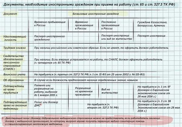 Порядок приема на работу: основные пункты