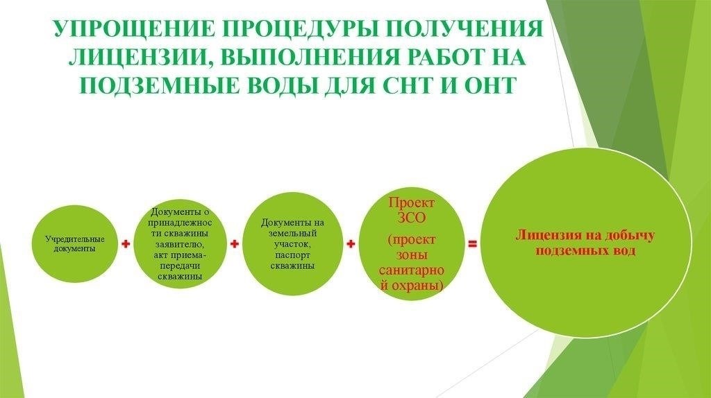 Применимость разрешений на недропользование для добычи подземных вод