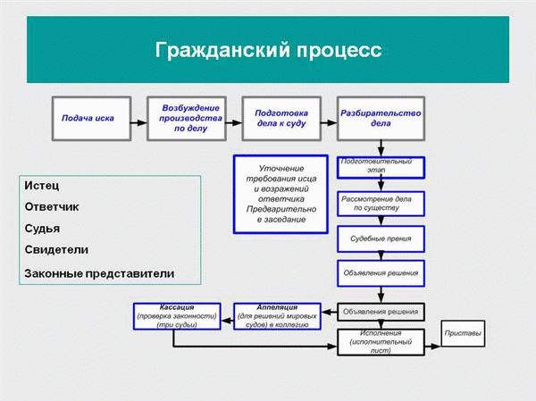 Разъяснение и доказательство своей позиции