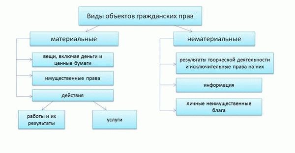 Основные принципы состязательности