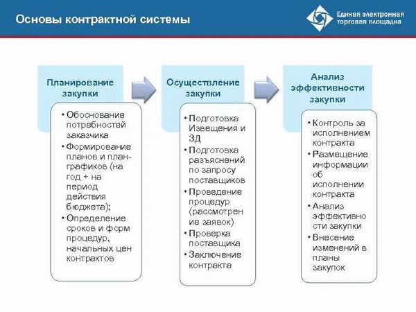 Консалтинговая группа Аюдар