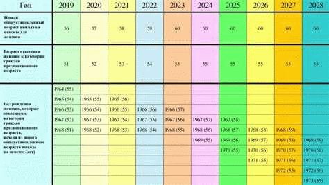 Изменения призывного возраста в 2024 году