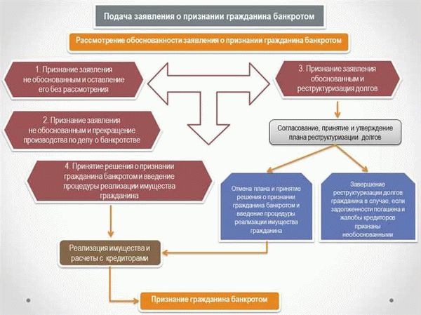 Признаки банкротства юридического лица