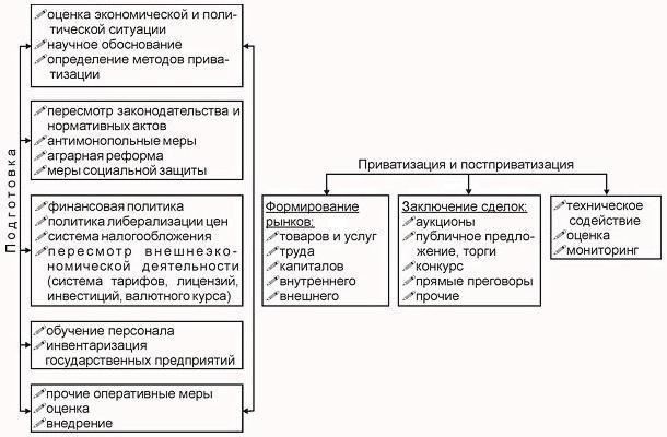 Проблемы определения права собственности: Федеральная и муниципальная собственность на практике