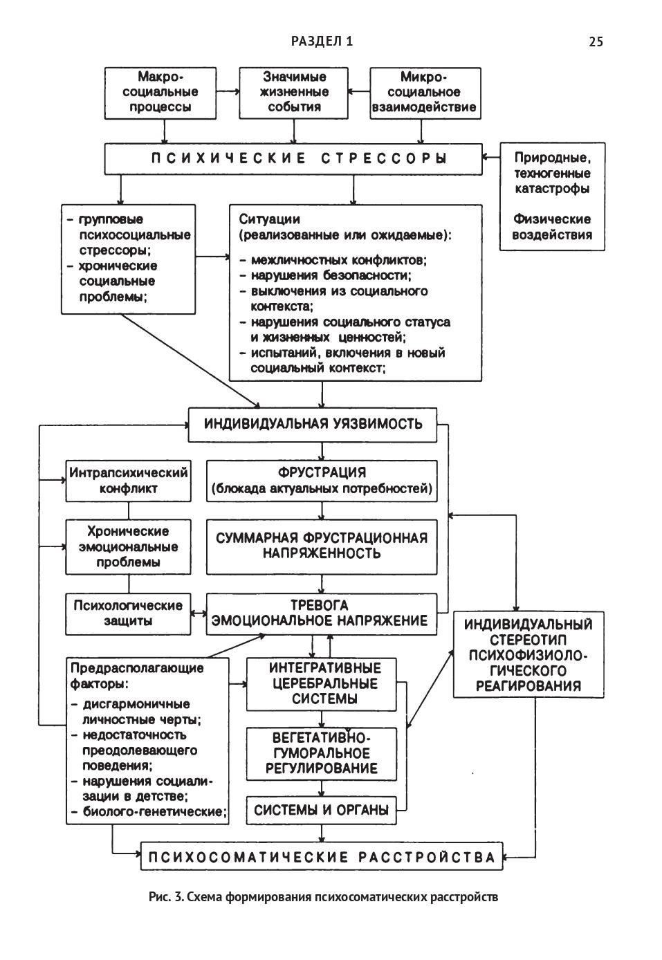 Проблемы при проведении психиатрических экспертиз: Местный контекст