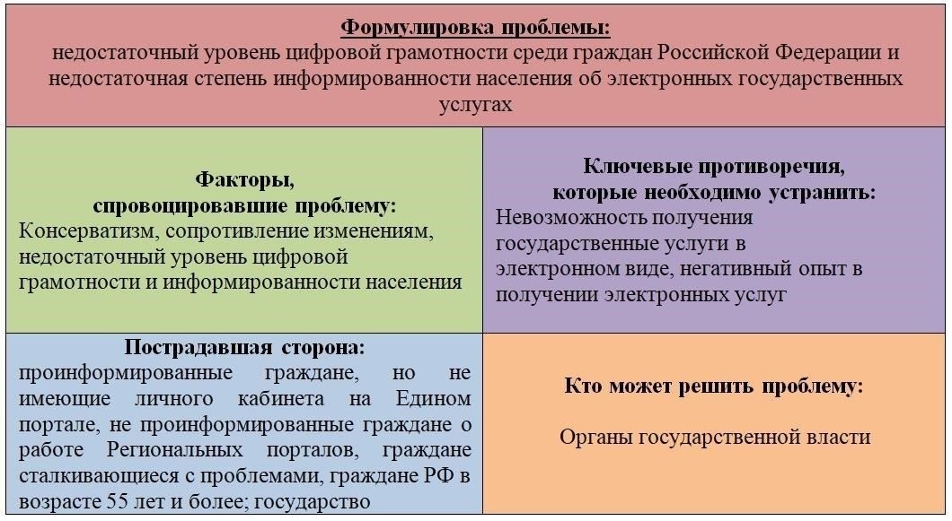 Проблемы при внедрении электронных государственных услуг