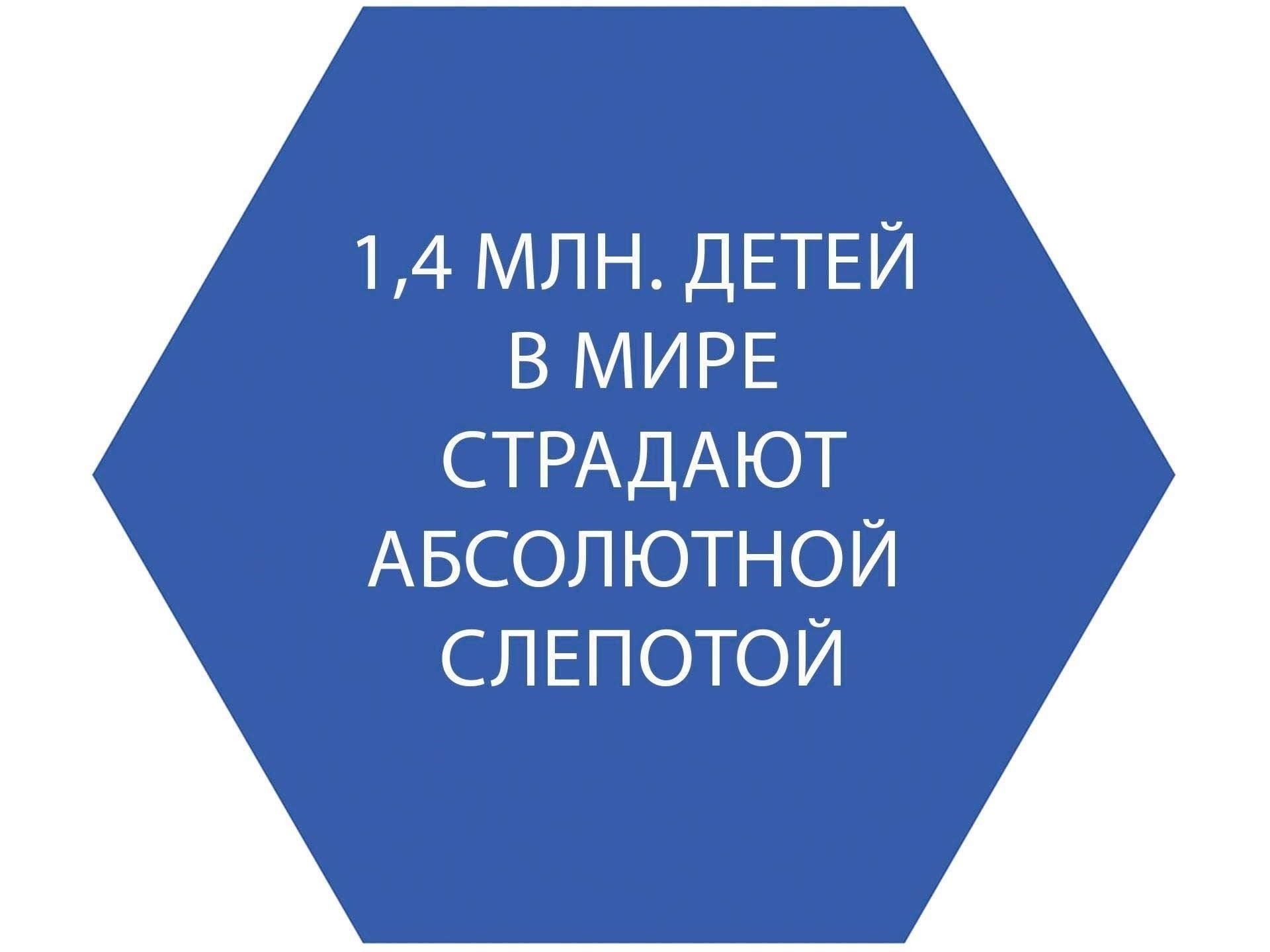 Проблемы, с которыми сталкиваются люди с ослабленным зрением
