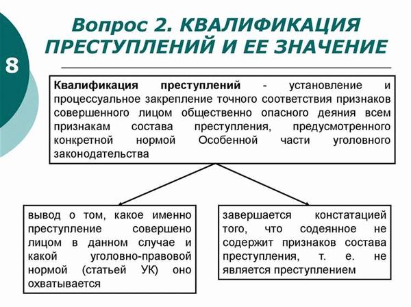 Длящееся преступление: понятие и значение