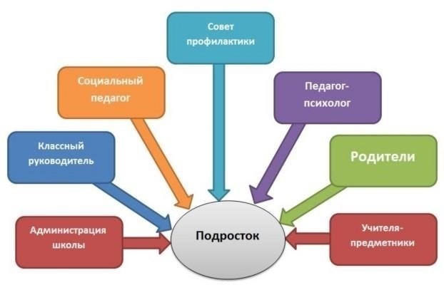 Профилактика и правовая защита