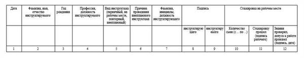 Этапы программы первичного инструктажа