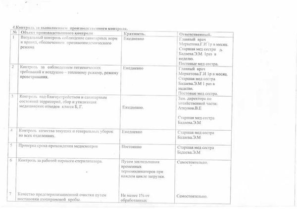 Программа (план) производственного контроля