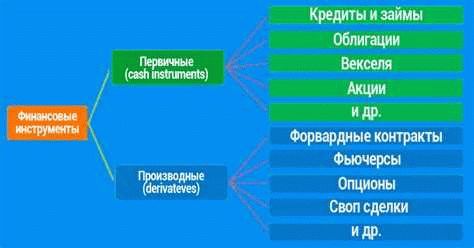 Что такое производные финансовые инструменты?