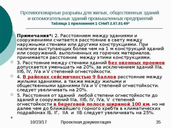 Основные принципы противопожарных разрывов