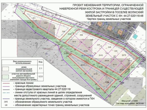 Особенности составления договора