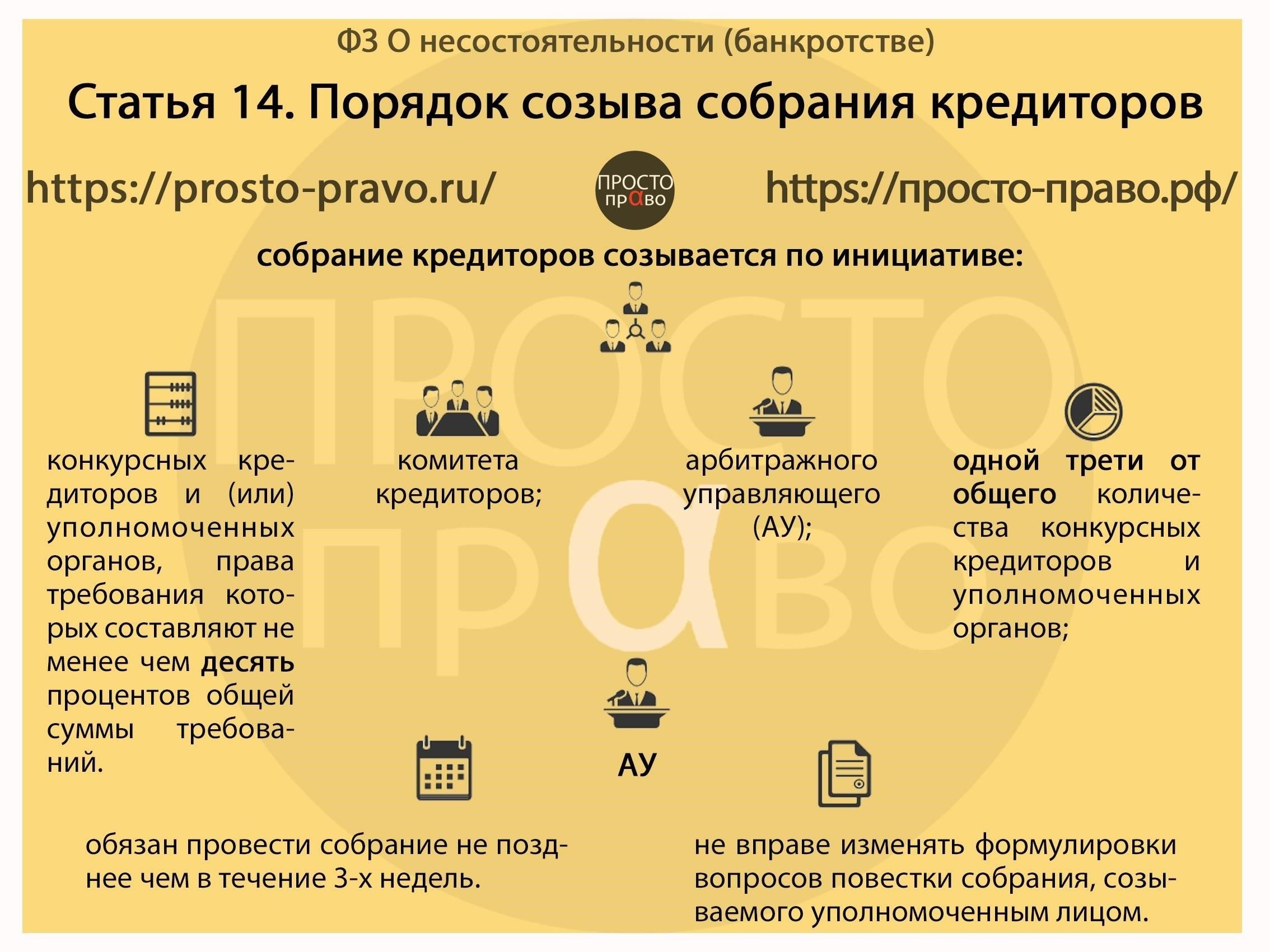 Процессуальные действия при нарушении порядка организации или проведения собрания