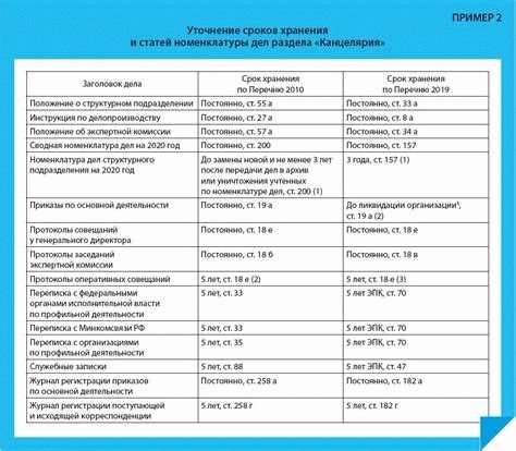 Организации и их судебные дела: получение надежной информации