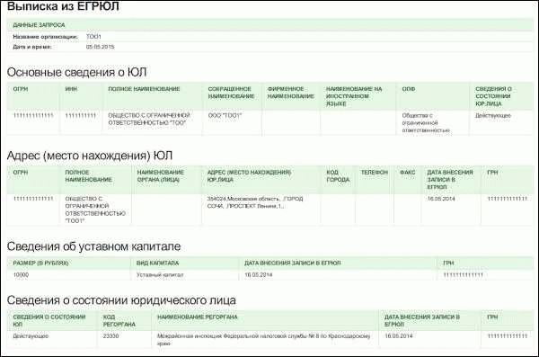 Получение полной актуальной информации