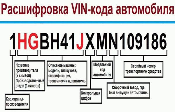 Тщательный анализ ВИН кода