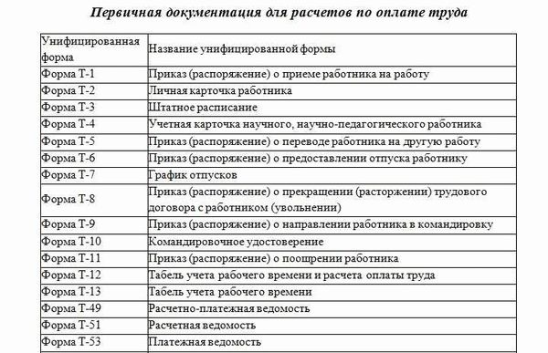 Как вернуть депонированную зарплату?