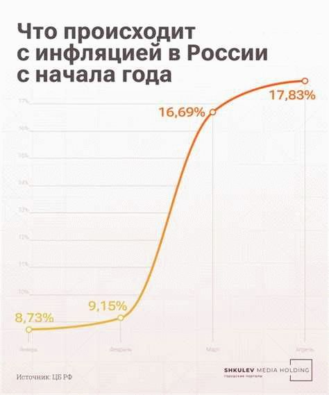 Что входит в прожиточный минимум