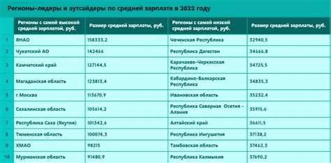 Прожиточный минимум во Владимирской области в 2024 году