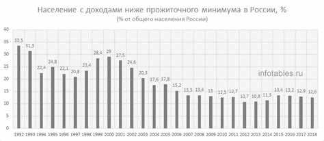 Документы для самостоятельного изучения прожиточного минимума