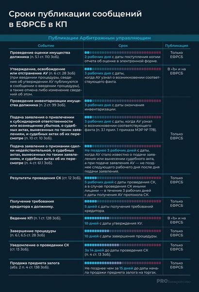 Огромный объем информации