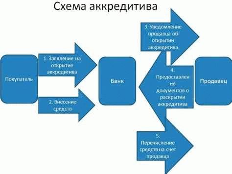 Передавать деньги продавцу «на руки» до регистрации сделки – небезопасно